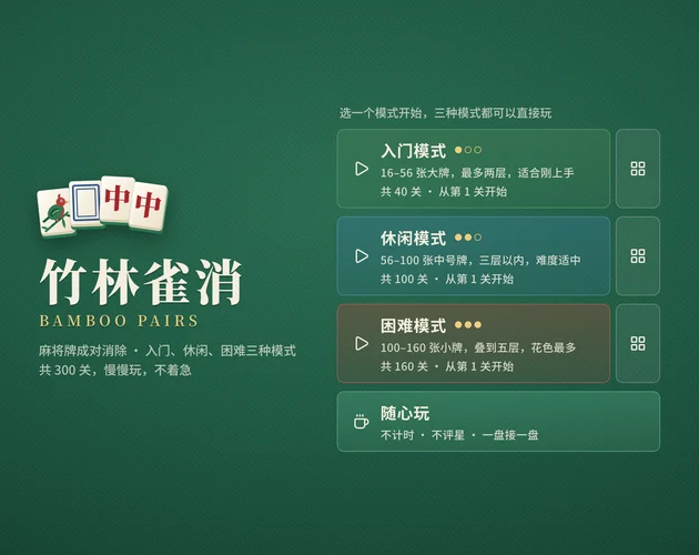 竹林雀消首页：标题“竹林雀消”旁边是入门、休闲、困难三种模式卡片和随心玩